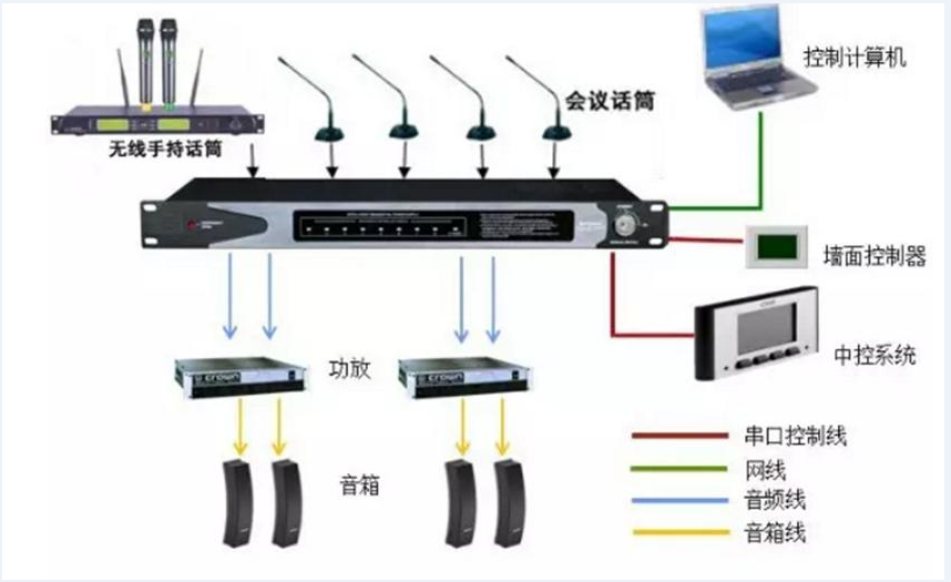 多功能数字会议系统