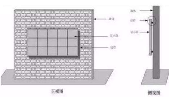 LED显示屏安装方式