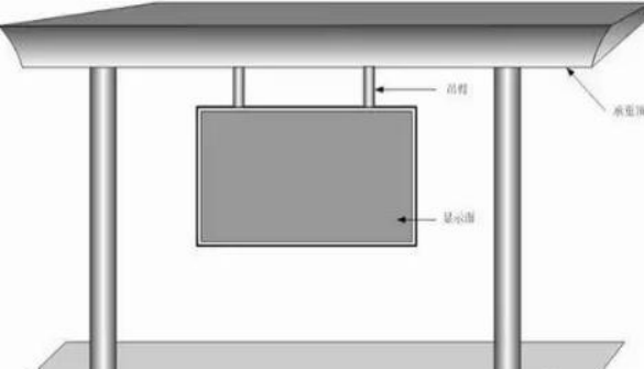 LED显示屏安装方式