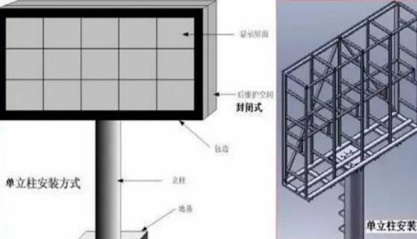 LED显示屏安装方式