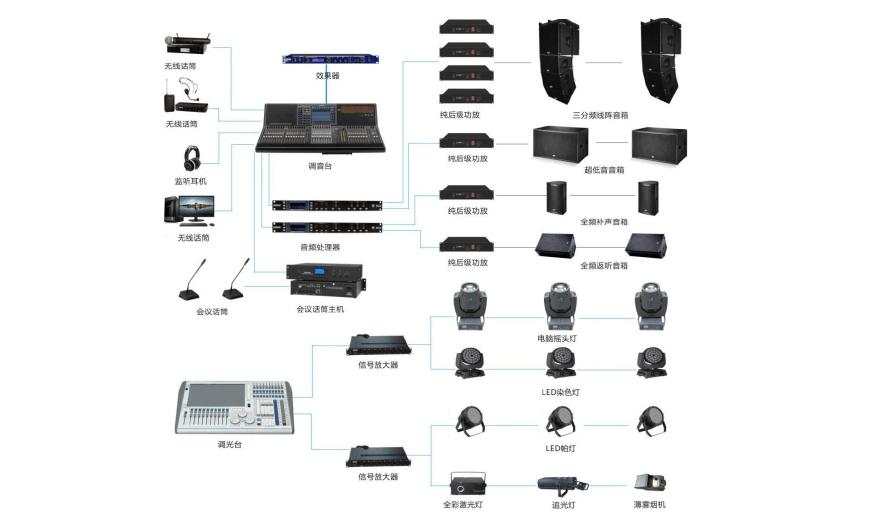 酒吧灯光音响设备的安装方法