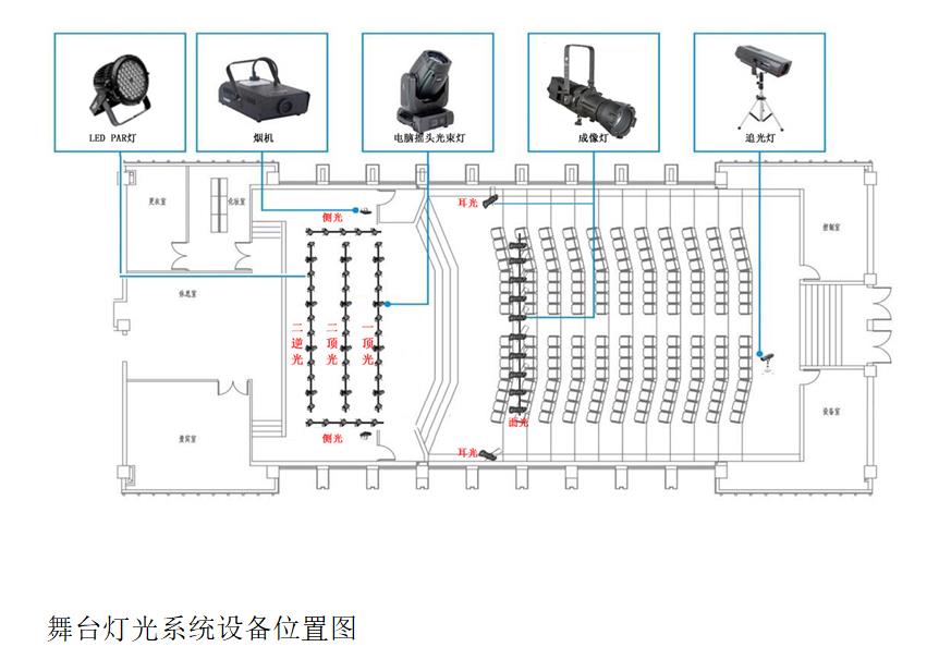 音响设备连接要点