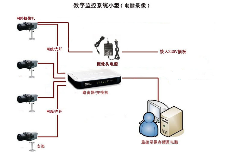 网络摄像机