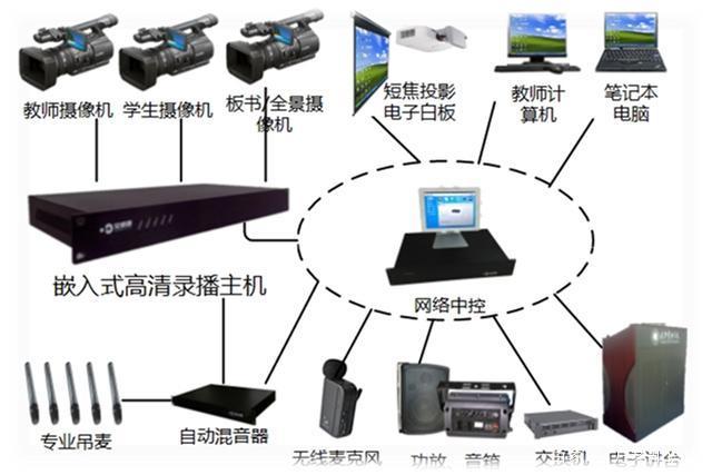 教学录播系统