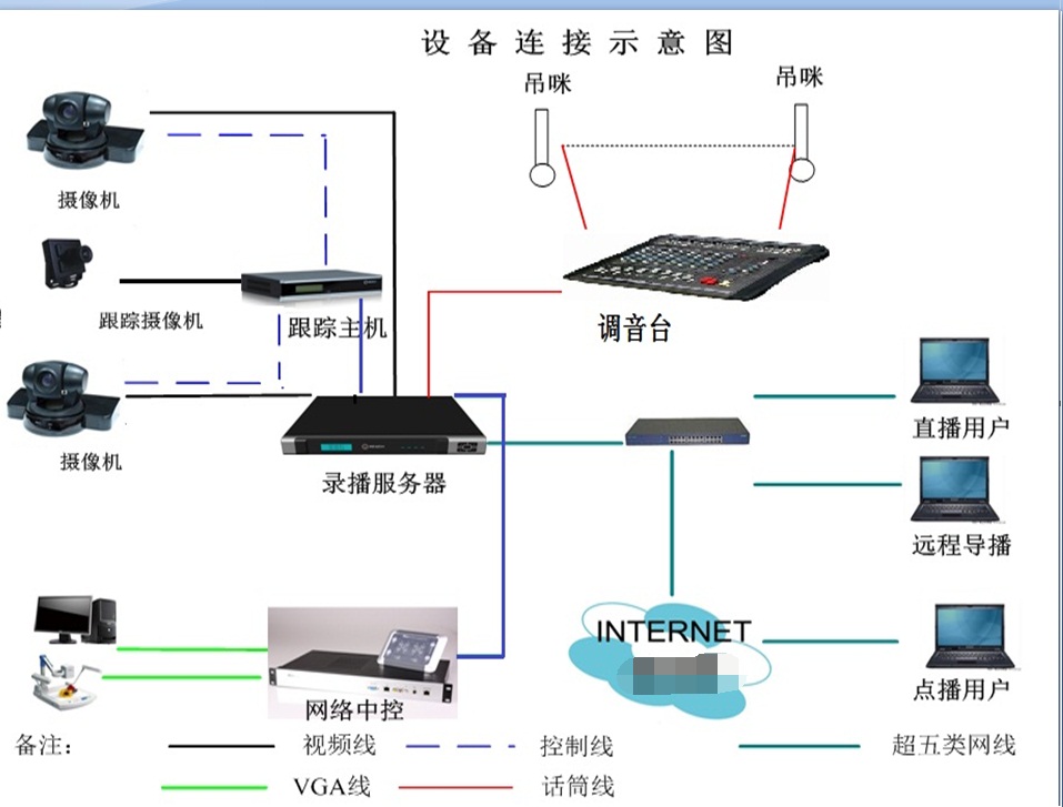 远程控制管理