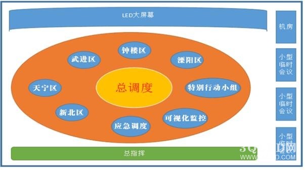 P1.2小间距LED显示屏公安指挥系统方案