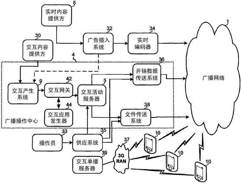 数字网络广播系统和公共广播系统的区别