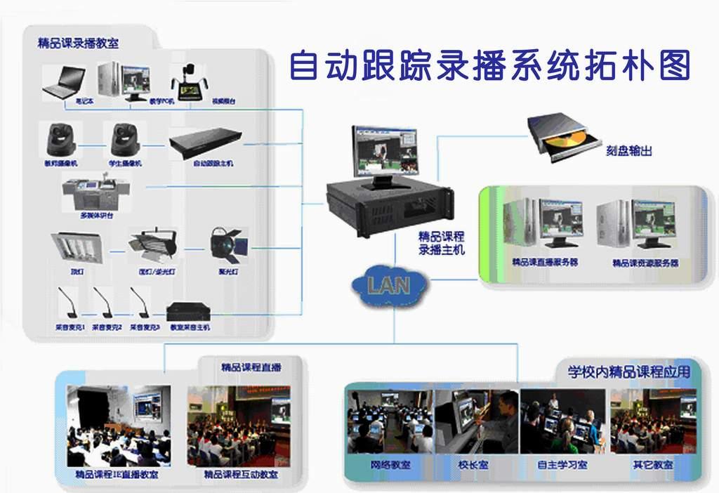 全自动高清录播系统