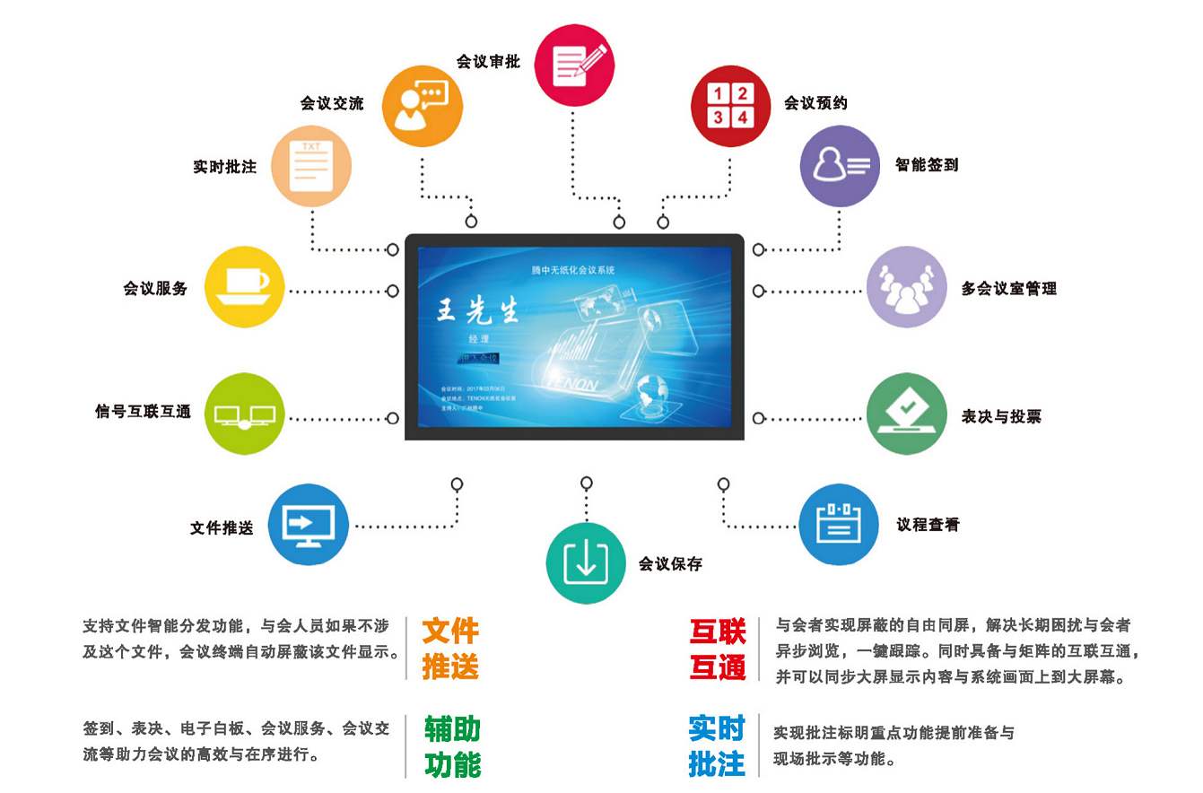 无纸化会议系统的优点