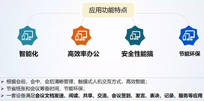 无纸化会议系统的特点