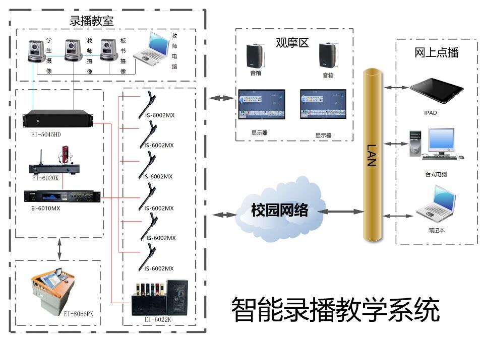 全自动高清录播系统有什么作用