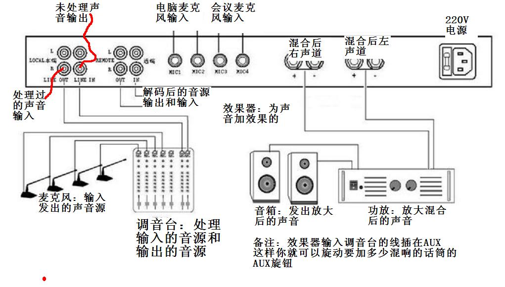 KTV灯光音响设备的结构