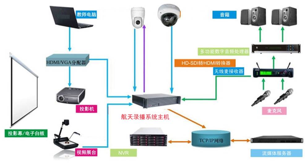 智慧教室录播系统解决方案